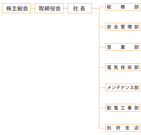 組織図